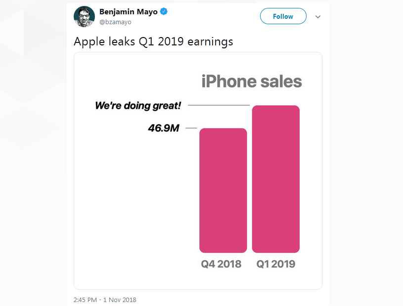 Apple Will No Longer Report iPhone, Mac and iPad Unit Sales