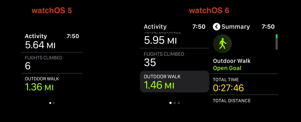 WatchOS 6 Makes Apple Watch a Better Fitness Tracker
